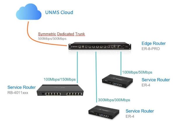 Bandwidth Management and WISPs